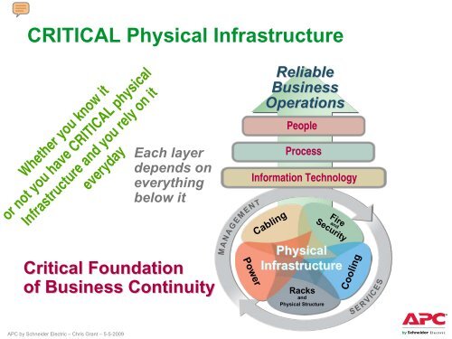 MOBILITY SECURITY UNIFIED COMMUNICATIONS - APC