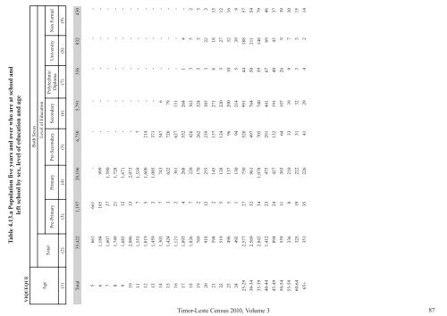 Social and Economic Characteristics Volume 3 (ENGLISH)