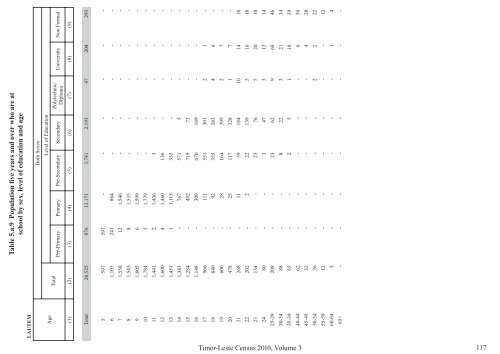 Social and Economic Characteristics Volume 3 (ENGLISH)