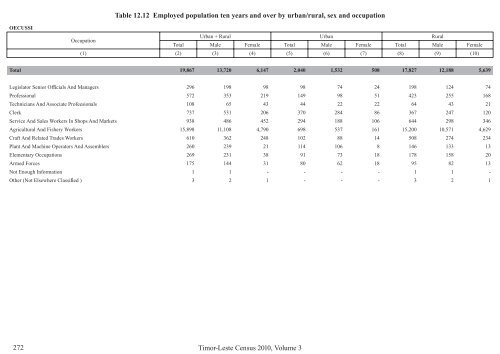 Social and Economic Characteristics Volume 3 (ENGLISH)