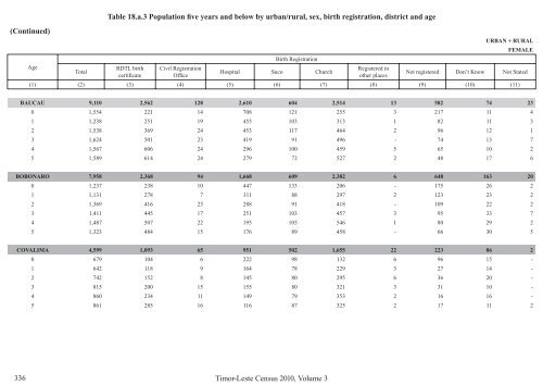 Social and Economic Characteristics Volume 3 (ENGLISH)