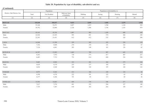 Social and Economic Characteristics Volume 3 (ENGLISH)