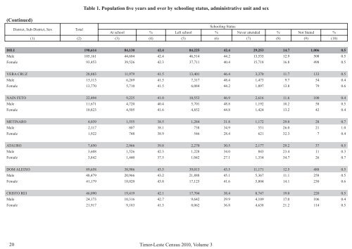 Social and Economic Characteristics Volume 3 (ENGLISH)