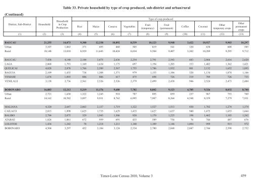 Social and Economic Characteristics Volume 3 (ENGLISH)