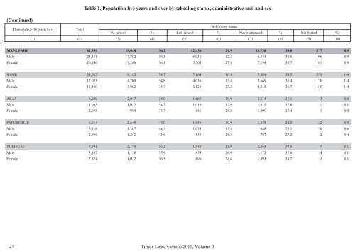 Social and Economic Characteristics Volume 3 (ENGLISH)