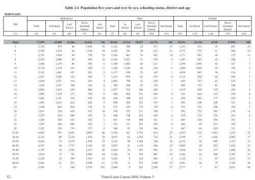 Social and Economic Characteristics Volume 3 (ENGLISH)