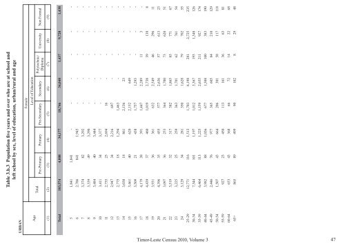 Social and Economic Characteristics Volume 3 (ENGLISH)