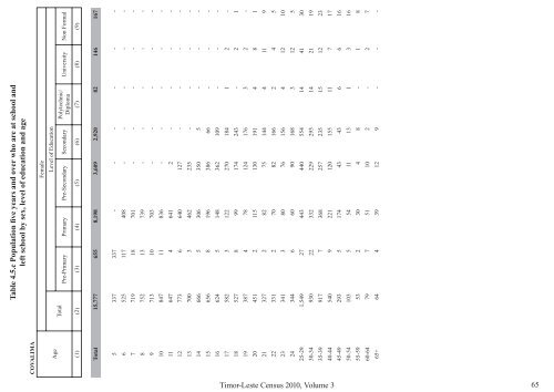 Social and Economic Characteristics Volume 3 (ENGLISH)