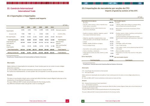 Final TLS-Numbers 2010_LOPES - Direcção Nacional de Estatística