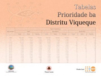 Viqueque Tetun District Priority Tables.indd - Direcção Nacional de ...