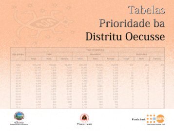 Oecusse District Priority Tables.indd - Direcção Nacional de Estatística