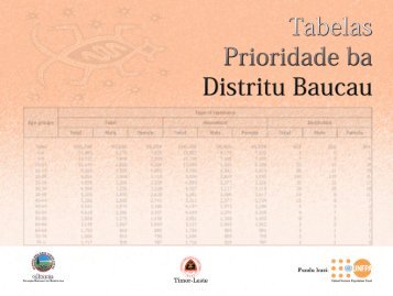 Tetun Baucau District Priority Tables.indd - Direcção Nacional de ...