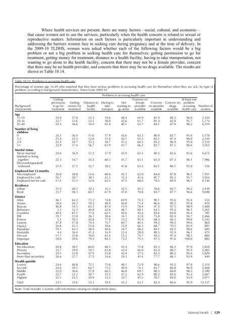 Demographic and Health Survey 2009-10 - Timor-Leste Ministry of ...