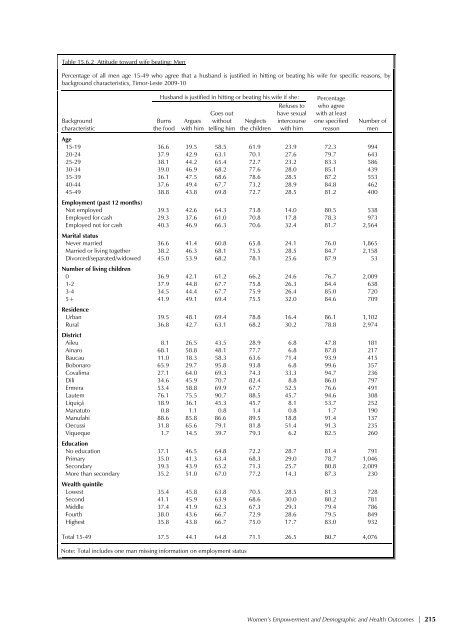 Demographic and Health Survey 2009-10 - Timor-Leste Ministry of ...