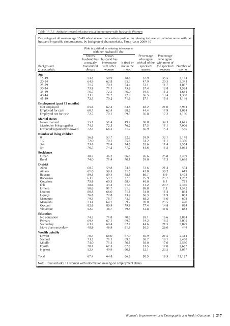 Demographic and Health Survey 2009-10 - Timor-Leste Ministry of ...