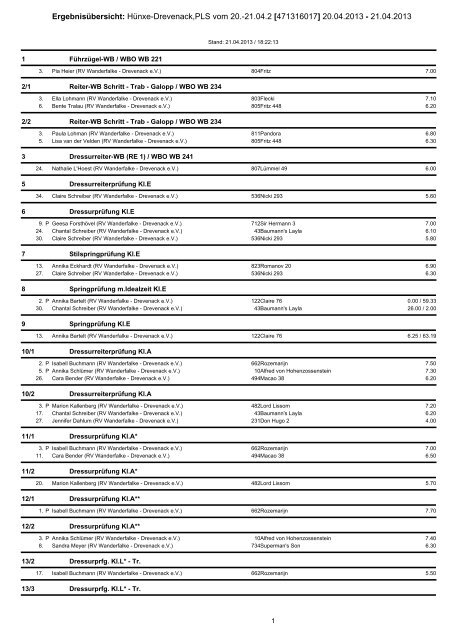 Ergebnisübersicht: Hünxe-Drevenack,PLS vom 20.-21.04.2 ...