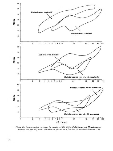 PLIENSBACHIAN (LOWER JURASSIC) BIOSTRATIGRAPHY AND ...