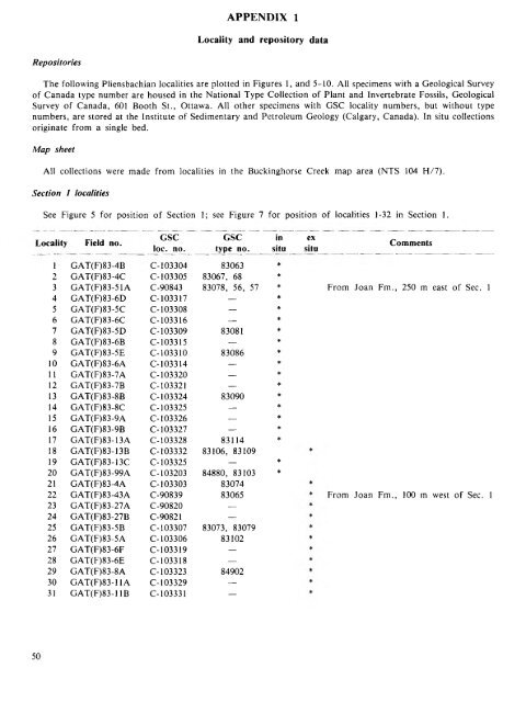 PLIENSBACHIAN (LOWER JURASSIC) BIOSTRATIGRAPHY AND ...