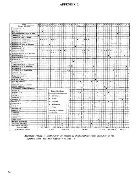 PLIENSBACHIAN (LOWER JURASSIC) BIOSTRATIGRAPHY AND ...