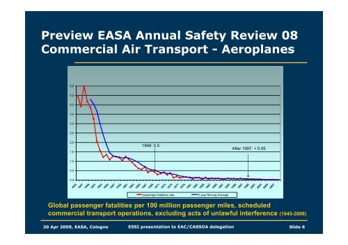 Presentation - European Aviation Safety Agency - Europa