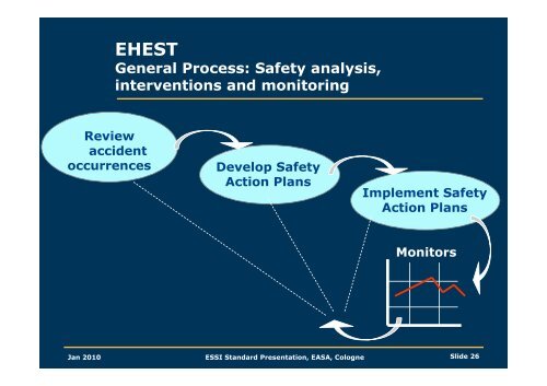 ESSI Standard Presentation 2010 - European Aviation Safety ...