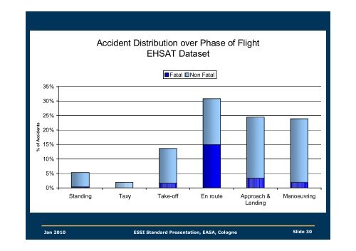 ESSI Standard Presentation 2010 - European Aviation Safety ...