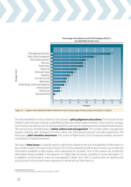 Report - European Aviation Safety Agency - Europa