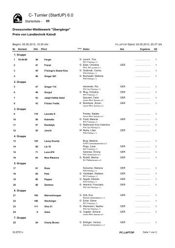 C- Turnier (StartUP) 6.0 - Reiterhof Pulling bei Freising