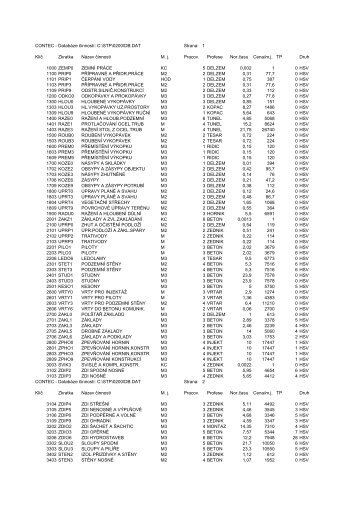 databáze činností - normohodiny Contec