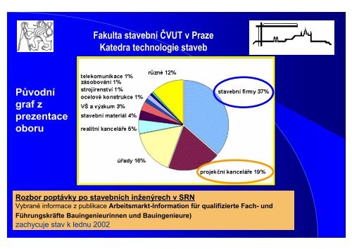 Obor L Příprava, realizace a provoz staveb