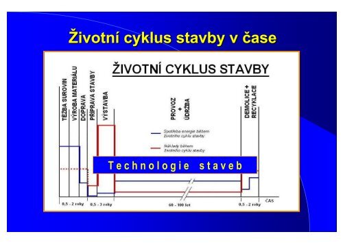 Obor L Příprava, realizace a provoz staveb