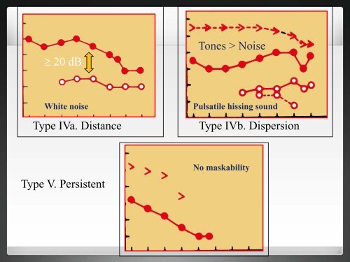 residual inhibition - ENT