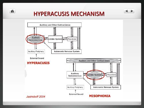 residual inhibition - ENT