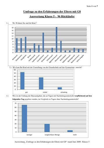 mfrage zu den Erfahrungen der Eltern mit G8 Auswertung Klasse 5