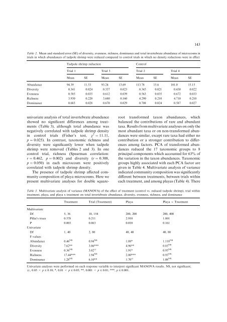 Tadpole shrimp structure macroinvertebrate communities in playa ...