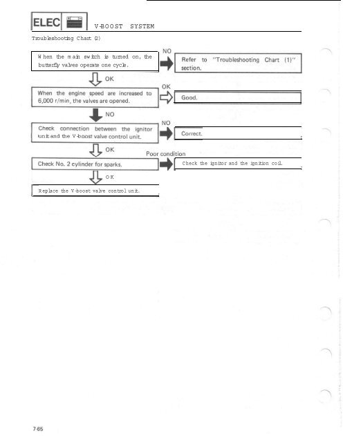 VMX12 Service Manual - V-Max Outlaw