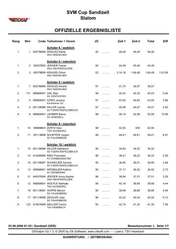 SVM Cup Sandizell Slalom OFFIZIELLE ... - Skiclub-ffb.de