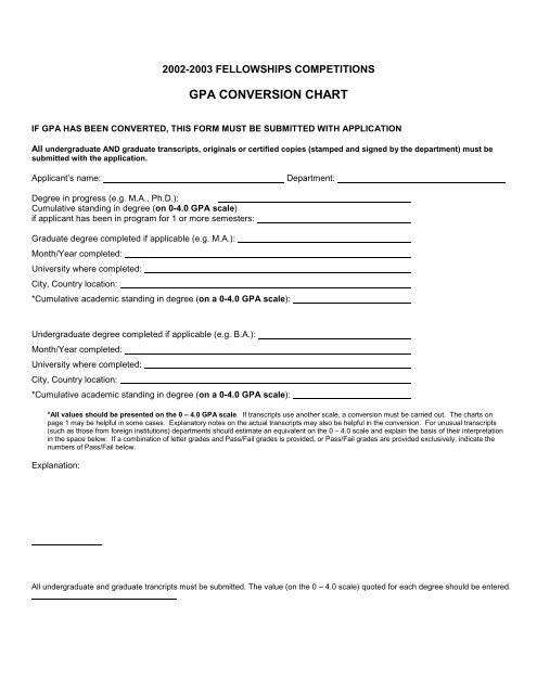 Gpa Conversion Chart 4 0 Scale