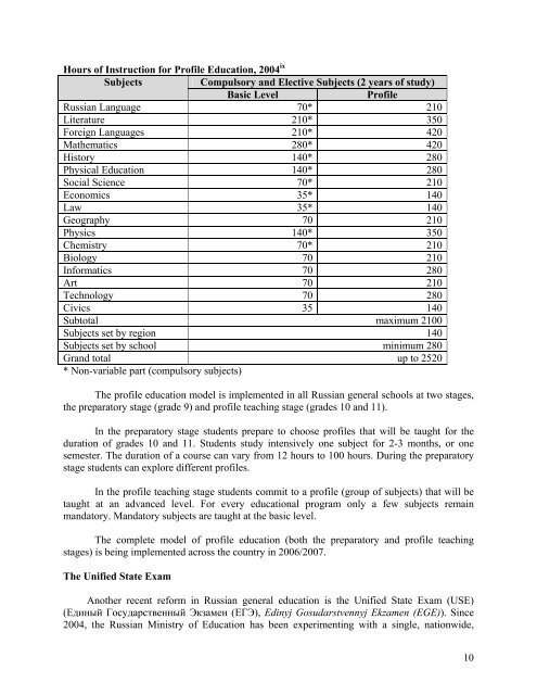 Credential Templates, The Former USSR and the Russian Federation