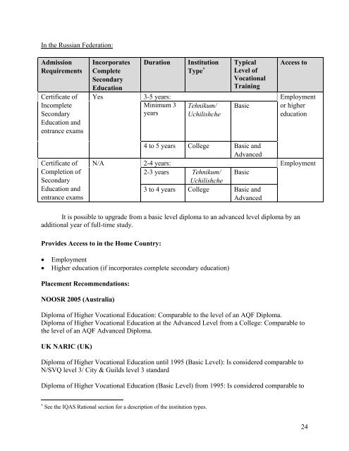 Credential Templates, The Former USSR and the Russian Federation