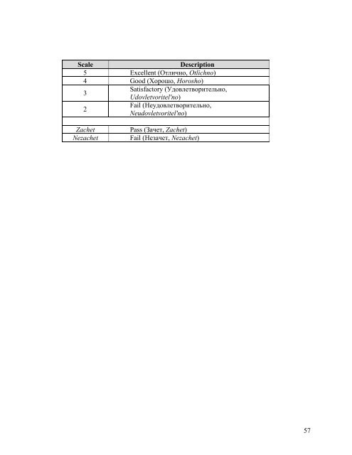 Credential Templates, The Former USSR and the Russian Federation