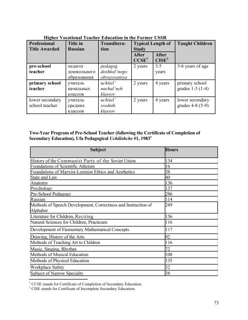 Credential Templates, The Former USSR and the Russian Federation