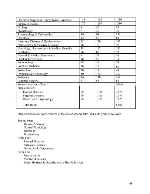 Credential Templates, The Former USSR and the Russian Federation