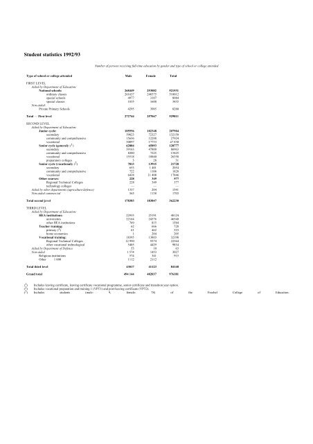 NARIC guide on Higher Education Systems in the European Union