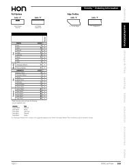 desking w orkstations storage & files seating tables education ...