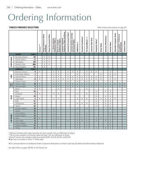 280 | Ordering Information - Plano Office Supply