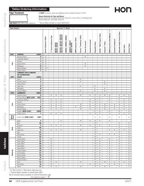 2011 FEBRUARY SUPPLEMENTAL - Plano Office Supply