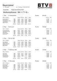 Bayernpokal - Turnerschaft-selb.de