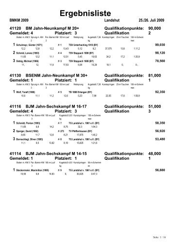 Siegerliste BMKM 2009 - Turnerschaft-selb.de