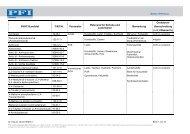 SVHC-Liste Kandidatenliste - PFI Germany Start